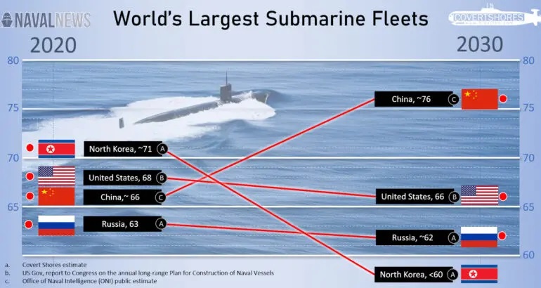 زیردریایی چین